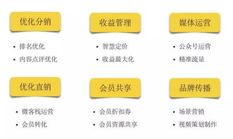 以互聯網技術與資本重塑民宿未來 顛覆傳統，開啟智能共享新篇章