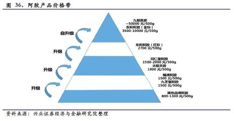 興證醫(yī)藥中期策略 業(yè)績(jī)穩(wěn)步增長(zhǎng)，行業(yè)趨勢(shì)向好，共鑄2018黃金板塊——聚焦【藥品】領(lǐng)域